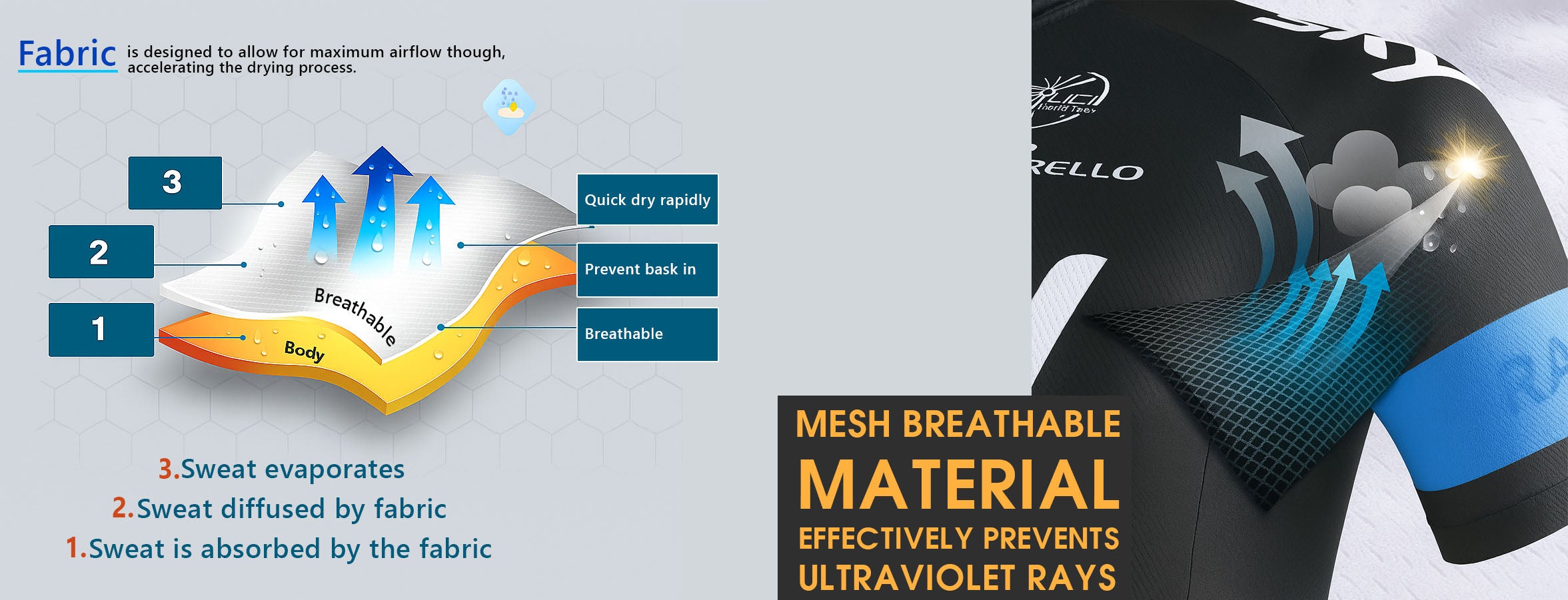 Premium Fabric Technology